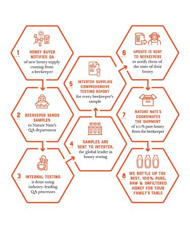 Nature Nate's 100% Pure Organic Raw & Unfiltered Honey - 32oz Squeeze Bottle - Buy Online on GoSupps.com