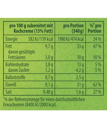 Buy KNORR FILM MISSION Salmon with Leaf Spinach - 23 Pack | No Additives | Delicious Fish Court - Buy Online on GoSupps.com