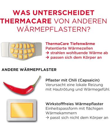 Thermacare Heat Envelopes - Back Pain Relief Heat Pads (S-XL) - Deep Heat for Muscle Relaxation - Pack of 2 - Buy Online on GoSupps.com