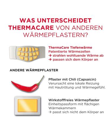 Thermacare Heat Envelopes - Heat Pads for Lower Back Pain Relief | Deep Heat Therapy Size S-XL 6 Pack - Buy Online on GoSupps.com