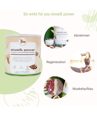 Buy Doppelpack Power Protein Powder Chocolate | 2x750g Multi-Component Protein - Whey Soy Milk Chicken - Dr. Strunz Approved with L-Carnitine | High Chemical Score 156 - International Shipping - Buy Online on GoSupps.com