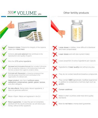 500COSMETICS Volume avec zinc s l nium antioxydants coenzyme Q10 et vitamines qui stimulent la production de et la qualit du (5) - Buy Online on GoSupps.com