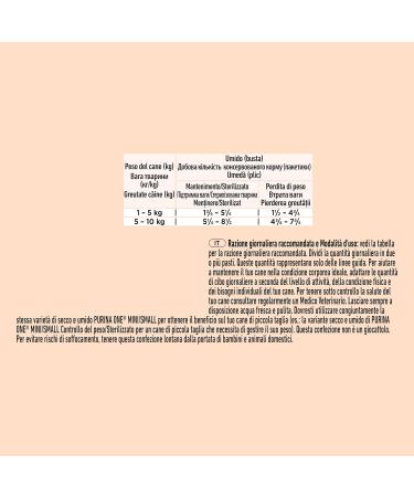 Purina One Mini Wet Weight Control for Dogs Carrots & Peas 26 x 85g pouches - Buy Online on GoSupps.com