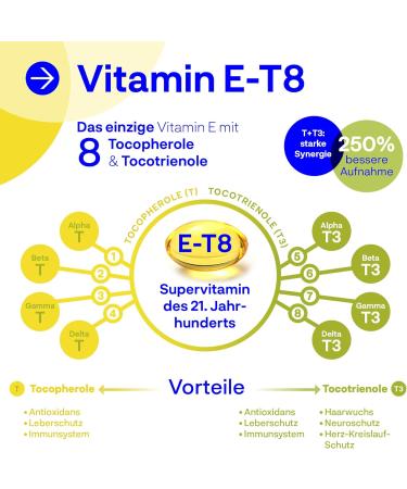 Kala Health Vitamin E - All 8 Tocopherols & Tocotrienols - 180 Antioxidants for Hair Skin & Anti-Aging - GMO & PAK-Free - EU Made - Buy Online on GoSupps.com