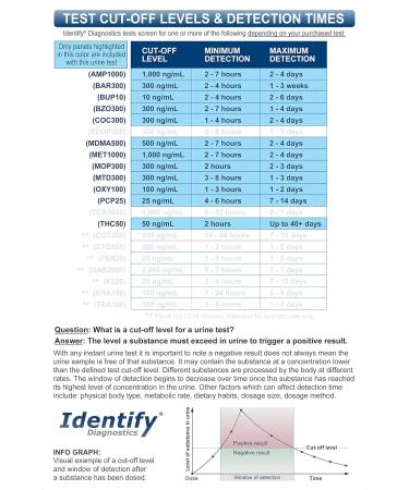 12 Panel Drug Test Cup Urine Drug Test Kit - Pack of 2 - Buy Online on GoSupps.com
