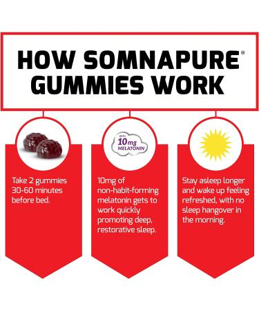 Force Factor Somnapure Gummies - 10 mg Melatonin, Dream Berry Flavor, 120 Count - Buy Online on GoSupps.com