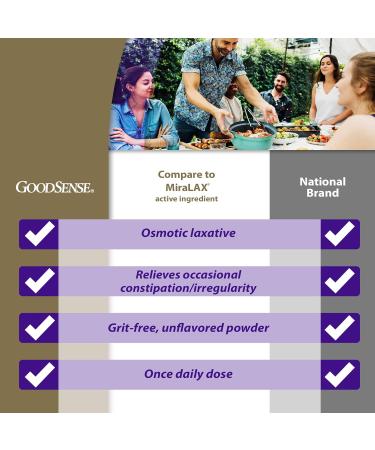 Good Sense ClearLax Polyethylene Glycol 3350 Powder for Osmotic Laxative - 26.9oz - Buy Online on GoSupps.com