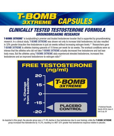 MHP Clinical Strength T-Bomb 3Xtreme - 168 Tablets for Enhanced Testosterone Support - Buy Online on GoSupps.com