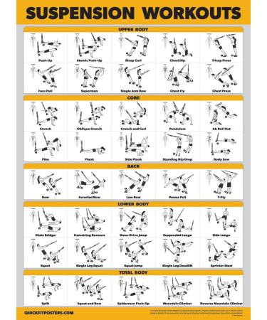 Quickfit Exercise Poster Set - Ultimate Guide for Battle Seil Kettlebell Resistance Straps & More | 18x27 Fitness Wall Art - Buy Online on GoSupps.com