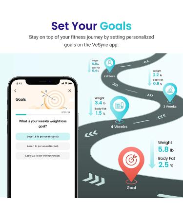 Etekcity Smart Scale: Accurate Digital Bathroom Scale for Body Weight & Fat, Bluetooth Body Composition Monitor - 400lb Capacity - Buy Online on GoSupps.com