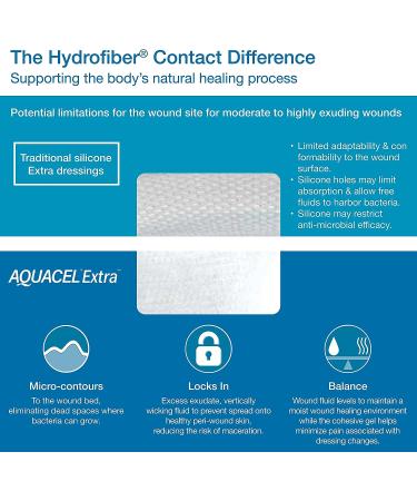 AQUACEL Extra Hydrofiber 6x6 Dressing - Soft, Absorbent Non-Woven Wound Dressing - Box of 5 - Buy Online on GoSupps.com