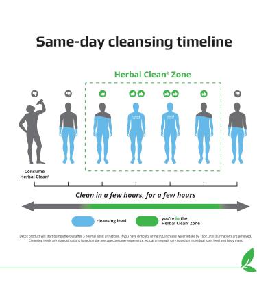 Herbal Clean Same-Day Premium Detox Drink Dragon Fruit Flavor 32 Fl Oz - Buy Online on GoSupps.com