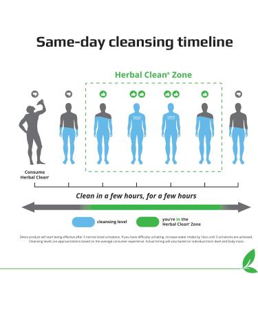 Herbal Clean Same-Day Premium Detox Drink Cran-Raspberry Flavor 20 Fl Oz + 5 Tablets - Buy Online on GoSupps.com