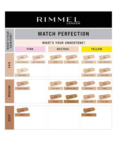 Buy MATCH PERFECTION Foundation #502-Caramel 30ml - Flawless Finish for All Skin Types | International Shipping Available - Buy Online on GoSupps.com