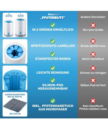  Bluepet Pfotenlitz Dog Paw Cleaner - Removes Dirt & Mud | Includes Microfiber Towel | Size L for Large Paws  - Buy Online on GoSupps.com