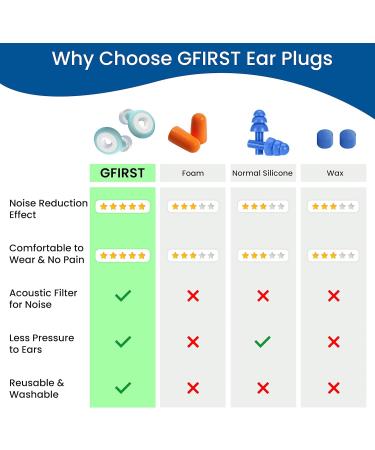 Noise Reduction Ear Plugs for Sleeping - Best Noise Cancelling Ear Plugs | Sleep Ear Plugs in Green & Black - Comfortable & Effective Sleep Solutions - Buy Online on GoSupps.com