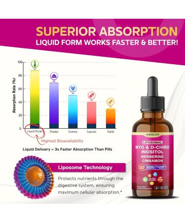 Liposomal Myo & D-Chiro Inositol Berberine Cinnamon Liquid Drops 1565mg per Serving Ultra Potent Raspberry Taste USA Made & Lab Tested 2 FL OZ (60ml) 60ml (pack of 1) - Buy Online on GoSupps.com
