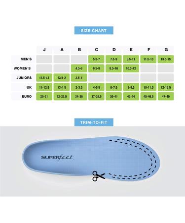Superfeet BLUE Professional-Grade Orthotic Shoe Inserts - Medium Arch Support - Size 9.5-11 Men / 10.5-12 Women - Blue - Buy Online on GoSupps.com