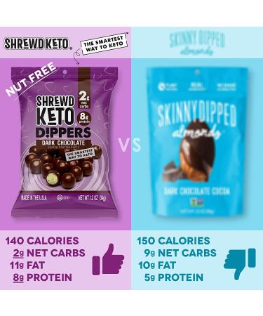 Shrewd Food Keto Chocolate Protein Dippers - 2g Net Carbs, 8g Protein, Low-Calorie Keto Snack (16 Pack) - Buy Online on GoSupps.com