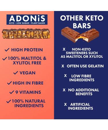 Adonis Pecan Hazelnut & Cocoa Keto Bars (16x35g) - Vegan & Keto-Friendly Snack - 100% Natural, Gluten-Free, Low Sugar & Calorie - Ideal for Keto Diet - Buy Online on GoSupps.com
