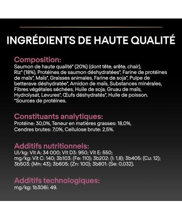 PURINA PRO PLAN | Small & Mini Adult 1+ Sensitive Skin | Rich in Salmon | Dry Food | Dog | 7kg Bag - Buy Online on GoSupps.com