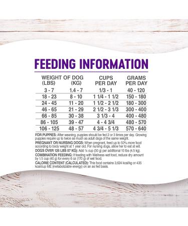 Wellness Complete Health Dry Dog Food - Grains, Real Meat | All Breeds, Adult Dogs - Whitefish & Sweet Potato, 15 lb - Buy Online on GoSupps.com