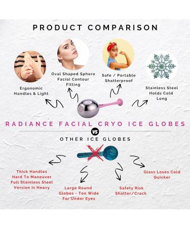 RADIANCE Ice Globes for Facial Skin Care - Stainless Steel Cryo Freeze Tool for Face Cooling & Depuffing with Storage Case - Buy Online on GoSupps.com