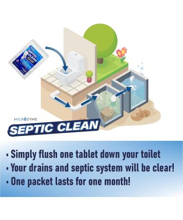 SEPTIC CLEAN Tablets | 12-Month Septic Tank Cleaner Supply | Powerful Bacteria for a Healthy Septic System - Buy Online on GoSupps.com