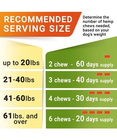 STRELLALAB Allergy Relief Dog Treats with Omega 3, Pumpkin, Enzymes, and Turmeric - Itchy Skin Relief - Made in USA Chicken - 120 Count - Buy Online on GoSupps.com