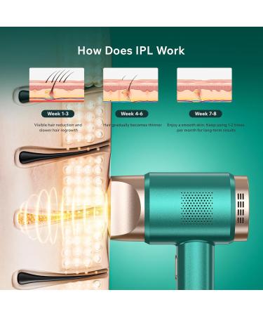 Aminz IPL Hair Removal Device with LCD Touchscreen - 999 900 Flashes 9 Energy Levels Painless Laser Treatment for Face Bikini & Body - International Shipping Available - Buy Online on GoSupps.com