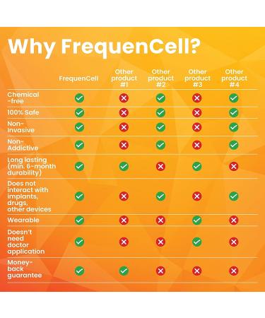 FrequenCell Wearable Pain Management Device - Natural Relief for Muscle Soreness, Chronic Pain & Inflammation - Buy Online on GoSupps.com