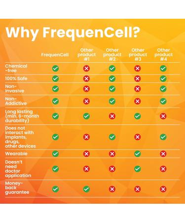 Menopause FrequenCell | Wearable Frequency Therapy - Natural Relief from Hot Flushes Insomnia & Discomfort - Buy Online on GoSupps.com