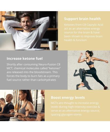 Keto C8 MCT Oil - Pure C8 Caprylic Acid not C10 - Make MCT Oil Ketogenic Bulletproof Coffee - Energy Boosting Ketones - Low Carb Keto Food - MCT Oil Vegan - 500ml by Wellology - Buy Online on GoSupps.com