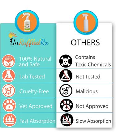 UnRuffledRx Aloe Vera Bird Bath Spray 8 Fl Oz - Daily Care & Skin Health - Buy Online on GoSupps.com