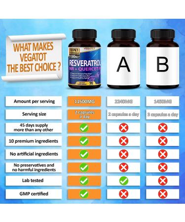 VEGATOT High Strength Resveratrol with Quercetin - Healthy Aging & Immune Support (90 Count) - Buy Online on GoSupps.com