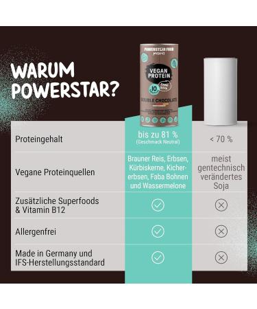 Powerstar Vegan Protein 500g - Soy-Free Multi-Component Powder with 10 Superfoods | German Quality | Ideal for Muscle Building | Double Chocolate Flavor - Buy Online on GoSupps.com