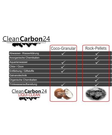 10L Activated Carbon Granules from Coconut Shells for Water Treatment | 0.6 - 2.36mm | Energy Class A | International Shipping - Buy Online on GoSupps.com