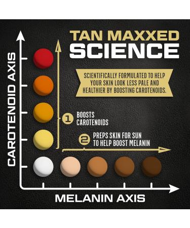 Tan Maxxed 3-in-1 Tanning Supplement | Astaxanthin & Lycopene for Natural Sun Tan Support | 30 Capsules for Men & Women - Buy Online on GoSupps.com