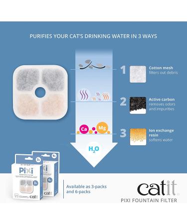 Catit PIXI Cat Drinking Fountain Filter 3-Pack - Triple Action Water Replacement Filter - Buy Online on GoSupps.com
