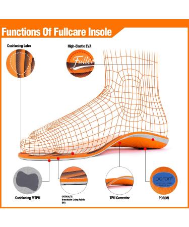 Plantar Fasciitis Relief Insoles - Arch Support Orthotics for Flat Feet & Foot Pain | Metatarsalgia Shoe Inserts for Men & Women - Buy Online on GoSupps.com