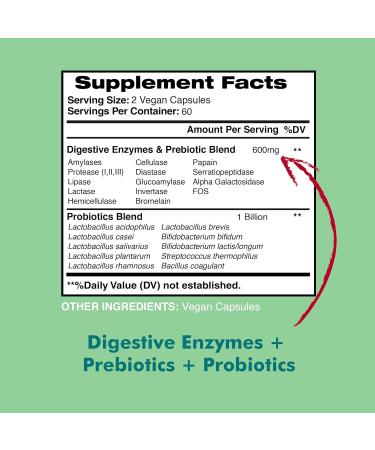 Digestive Enzymes Plus Probiotics & Prebiotics 120 Veggie Capsules For Digestion With Amylase Bromelain Papain Lipase Lactase Protease Papain Cellulase Vegan & Gluten Free 2 Month Supply - Buy Online on GoSupps.com