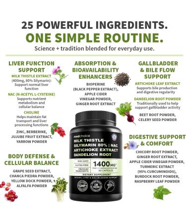 Milk Thistle Supplement w/ NAC Artichoke & Dandelion Liver Support Supplement & Gallbladder Supplements in One Liver Detox Milk Thistle & Liver Care Supplements 90 Vegan Capsules Pack of 1 90 Count (Pack of 1) - Buy Online on GoSupps.com
