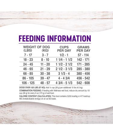 Wellness Natural Pet Food - 5 lbs. Lamb & Barley Dry Dog Food - Buy Online on GoSupps.com