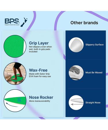 BPS New Zealand 'Shaka' Skimboard - Colored EVA Grip Pad - High Gloss Clear Coat - Wooden Skim Board for Kids & Adults - 3 Sizes | Green 30 Inch - Buy Online on GoSupps.com