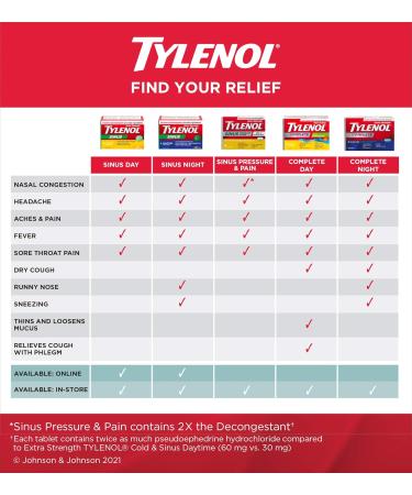 TYLENOL Sinus Extra Strength eZ Tabs Relieves Sinus congestion and other Sinus symptoms Daytime and Nighttime Convenience Pack 40ct - Buy Online on GoSupps.com
