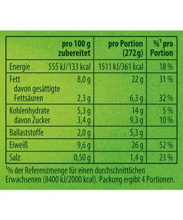 Knorr Fix Paprika Goulash Seasoning Mix - 4 Portions of Natural Ingredients for Delicious Meat Dishes | International Shipping Available - Buy Online on GoSupps.com