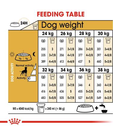 Royal Canin Dog Food Boxer 26 Dry Mix 12kg Poultry 12 g (Pack of 1) - Buy Online on GoSupps.com