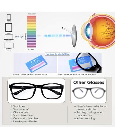Buy Blue Light Blocking Glasses | UV Protection Computer & Reading Glasses for Men & Women - Lightweight TR90 Frame - Buy Online on GoSupps.com