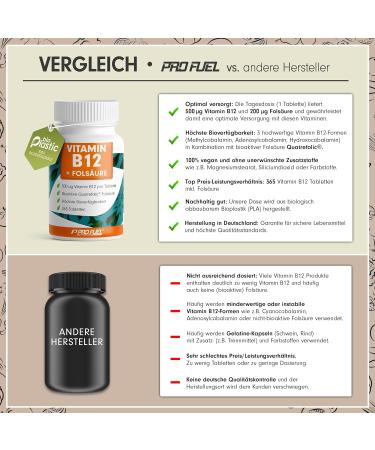 High-Dosed Vitamin B12 500 g - 3x365 Tablets - Vegan Methylcobalamin & Folic Acid 200 g - Boost Energy & Immunity - Buy Online on GoSupps.com