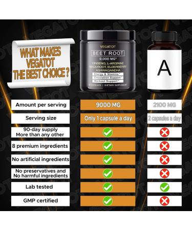 VEGATOT Beet Root Extract with Ginseng, L-Arginine, Maca, Spinach, Ashwagandha - 90 Count - USA Made & Tested - Energy, Stamina, Cardiovascular & Immune Support - Buy Online on GoSupps.com